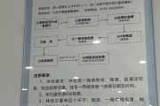 贵阳市东莞入职体检流程